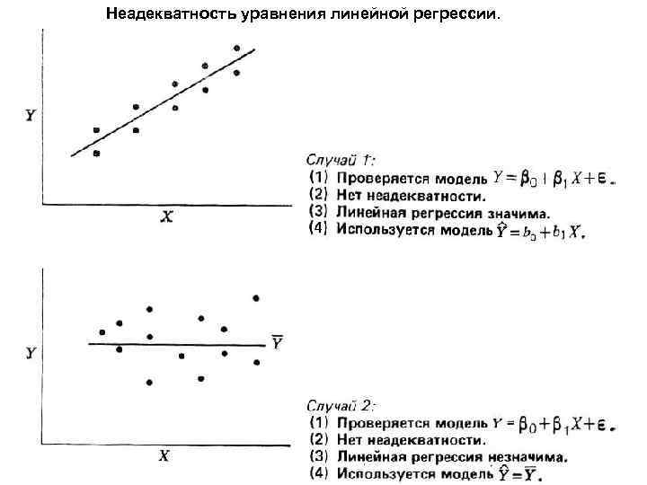 Неадекватность уравнения линейной регрессии. 