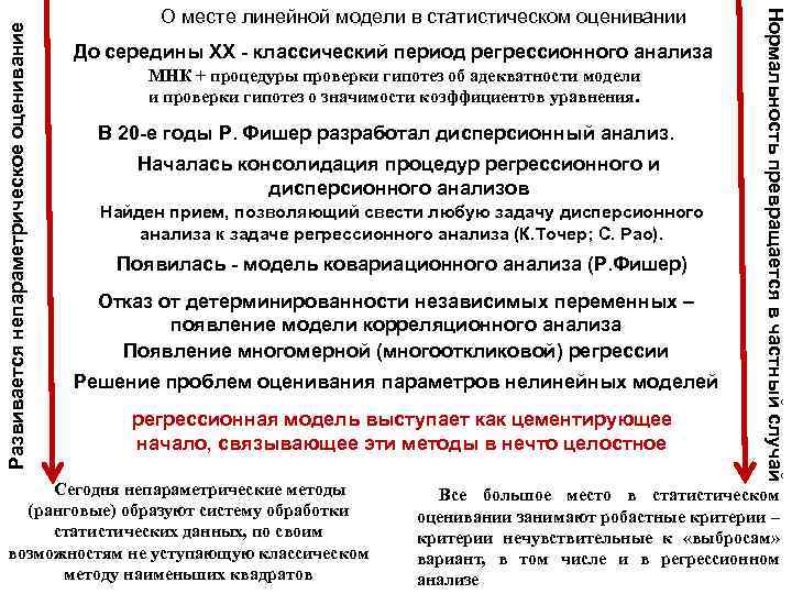 Развивается непараметрическое оценивание До середины XX - классический период регрессионного анализа МНК + процедуры