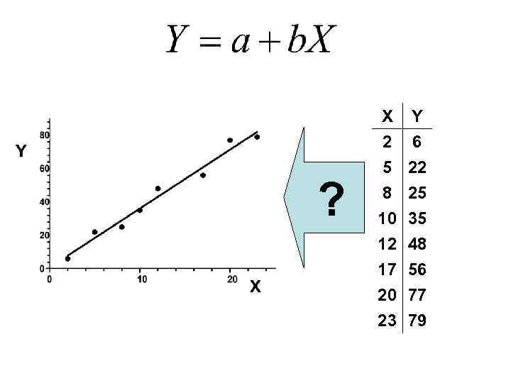 ? X Y 2 6 5 22 8 25 10 12 17 20 23