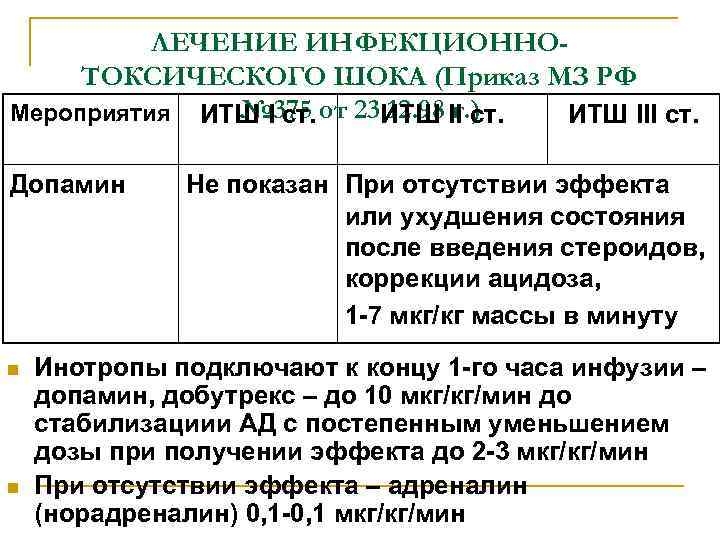 ЛЕЧЕНИЕ ИНФЕКЦИОННОТОКСИЧЕСКОГО ШОКА (Приказ МЗ РФ № 375 Мероприятия ИТШ I ст. от 23.