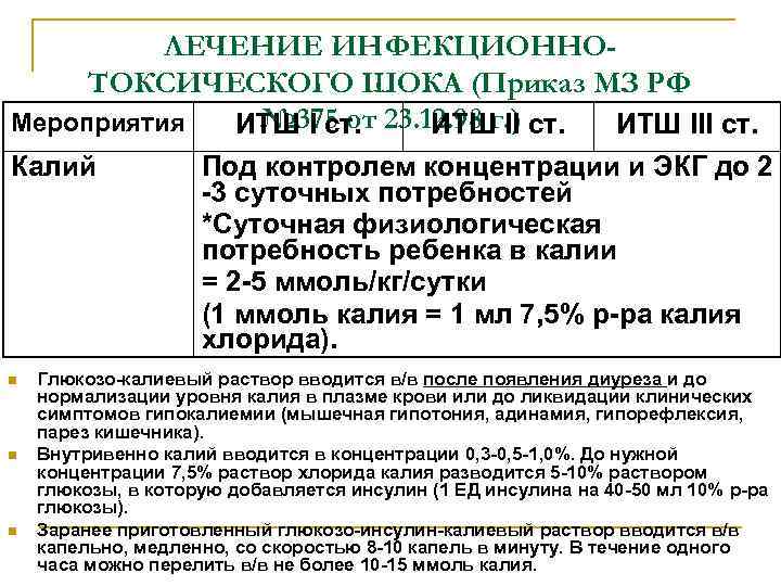 ЛЕЧЕНИЕ ИНФЕКЦИОННОТОКСИЧЕСКОГО ШОКА (Приказ МЗ РФ № 375 от Мероприятия ИТШ I ст. 23.