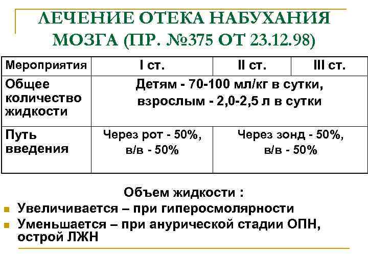 ЛЕЧЕНИЕ ОТЕКА НАБУХАНИЯ МОЗГА (ПР. № 375 ОТ 23. 12. 98) Мероприятия Общее количество