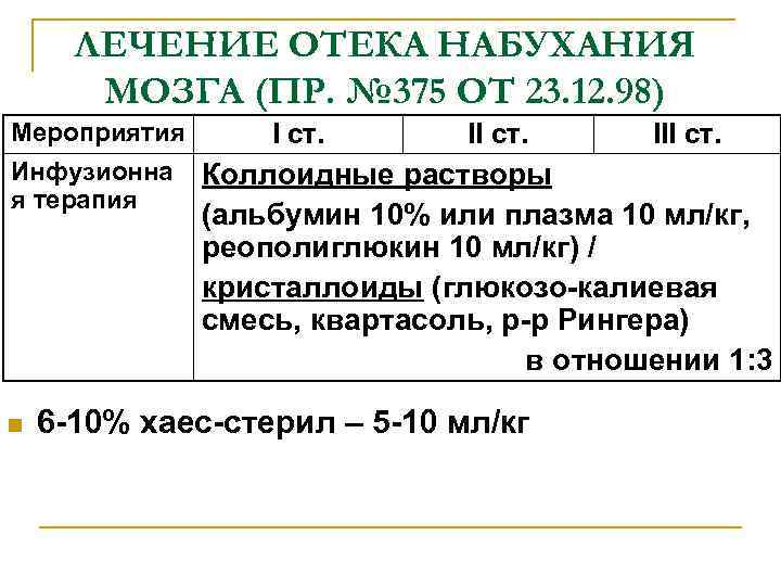 ЛЕЧЕНИЕ ОТЕКА НАБУХАНИЯ МОЗГА (ПР. № 375 ОТ 23. 12. 98) Мероприятия Инфузионна я