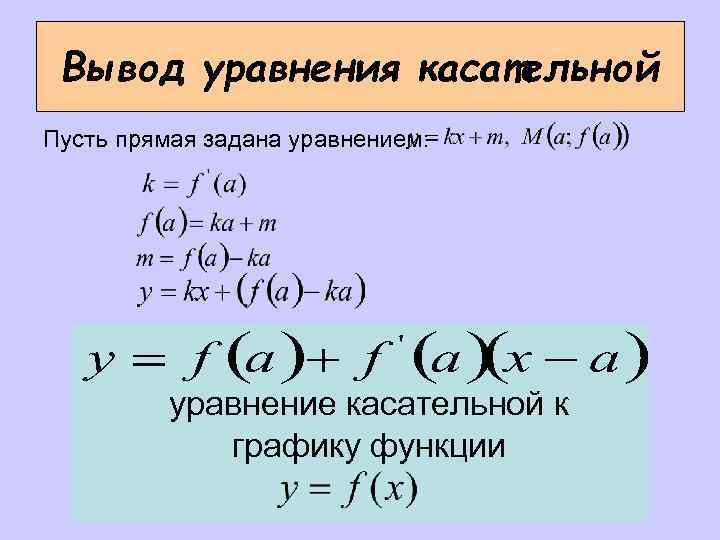 Вывод уравнения касательной Пусть прямая задана уравнением: уравнение касательной к графику функции 