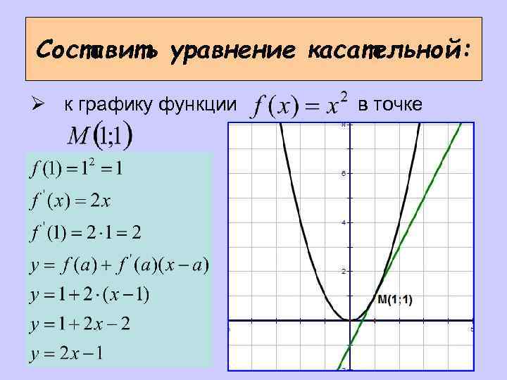 Составить уравнение касательной: Ø к графику функции в точке 