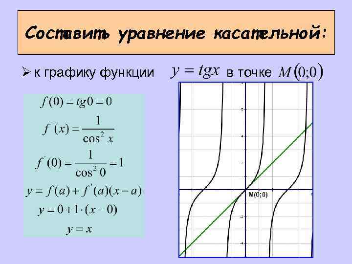 Составить уравнение касательной: Ø к графику функции в точке 