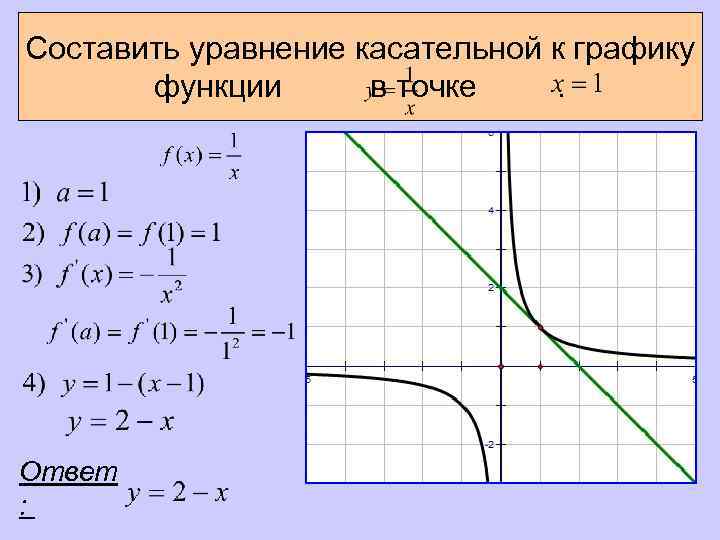 Составить уравнение касательной к графику функции в точке. Ответ : 