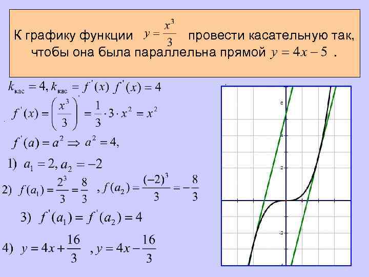 К графику функции провести касательную так, чтобы она была параллельна прямой. , . 