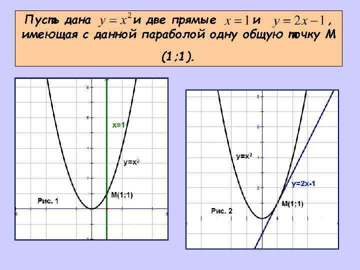 Пусть дана и две прямые и , имеющая с данной параболой одну общую точку