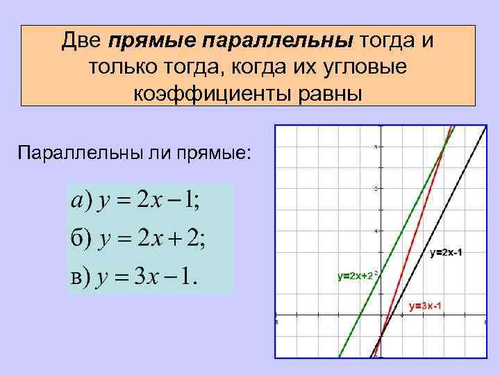 Две прямые параллельны тогда и только тогда, когда их угловые коэффициенты равны Параллельны ли