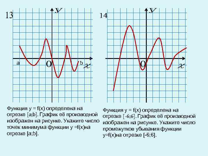 a b Функция у = f(х) определена на отрезке [a; b]. График её производной