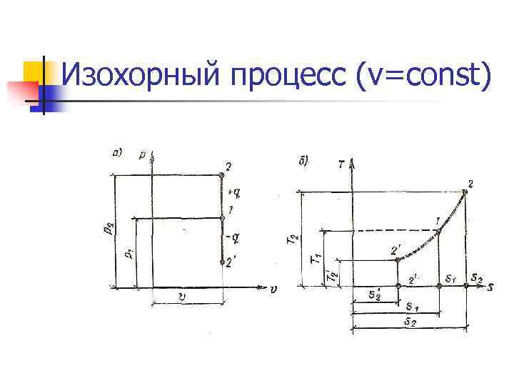 Изохорный процесс (v=const) 