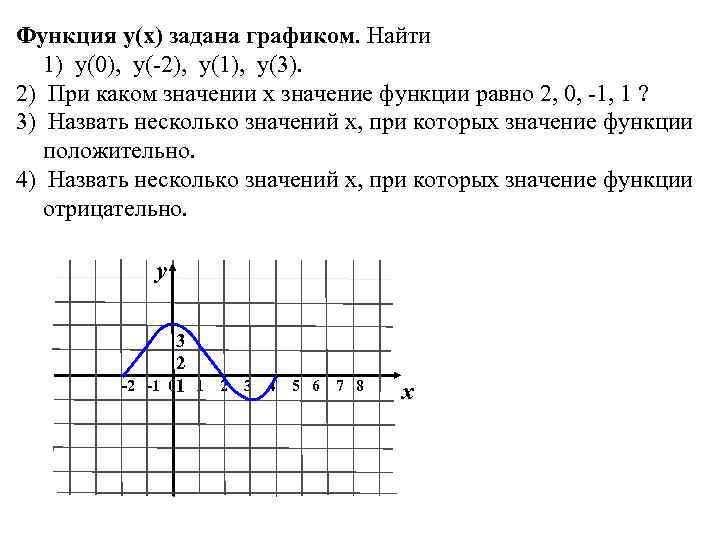 Функция у(х) задана графиком. Найти 1) у(0), у(-2), у(1), у(3). 2) При каком значении