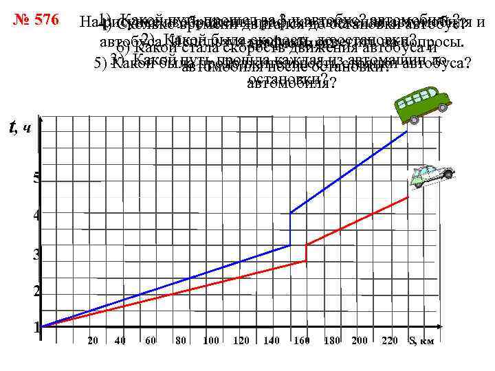 № 576 На 1) Сколько времени двигалсяавтобус? автомобиль? и рисунке путь прошел за 3