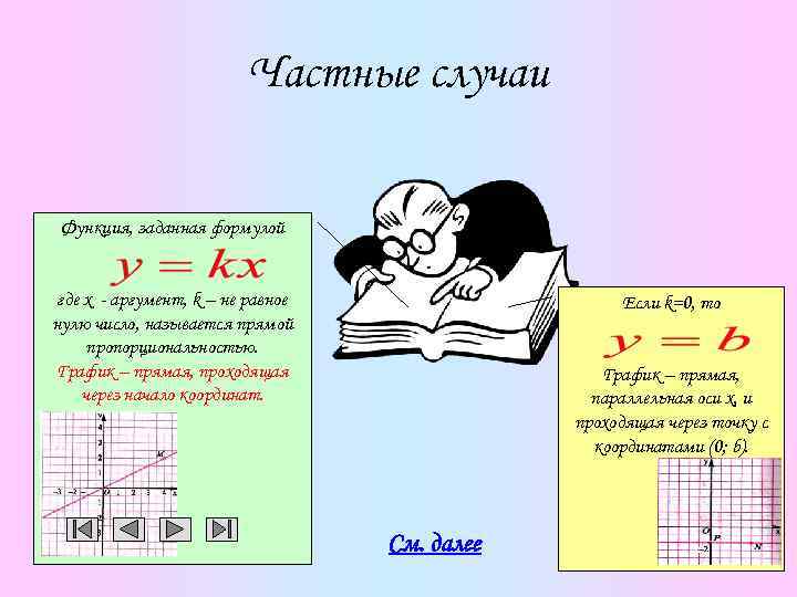 Частные случаи Функция, заданная формулой где x - аргумент, k – не равное нулю