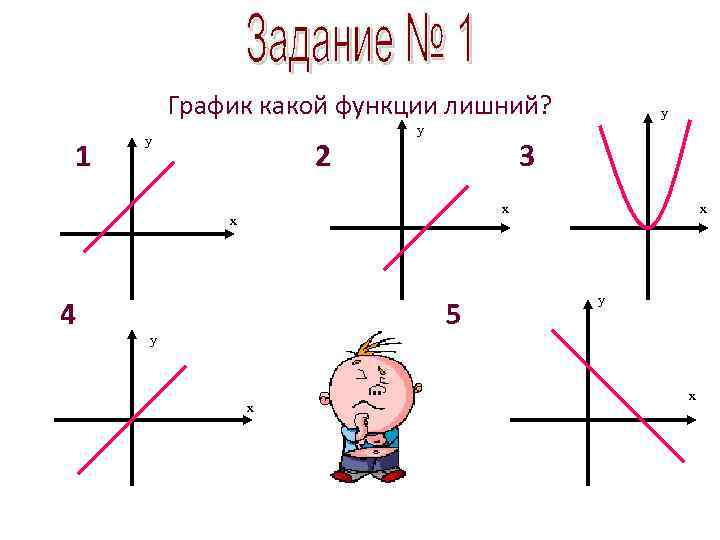 График какой функции лишний? 1 у 2 у 3 х х 4 у 5