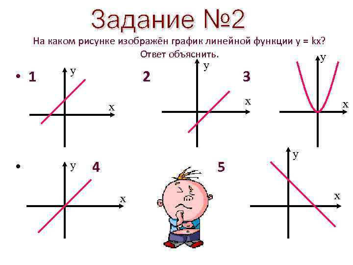 На каком рисунке изображён график линейной функции у = kx? Ответ объяснить. у •