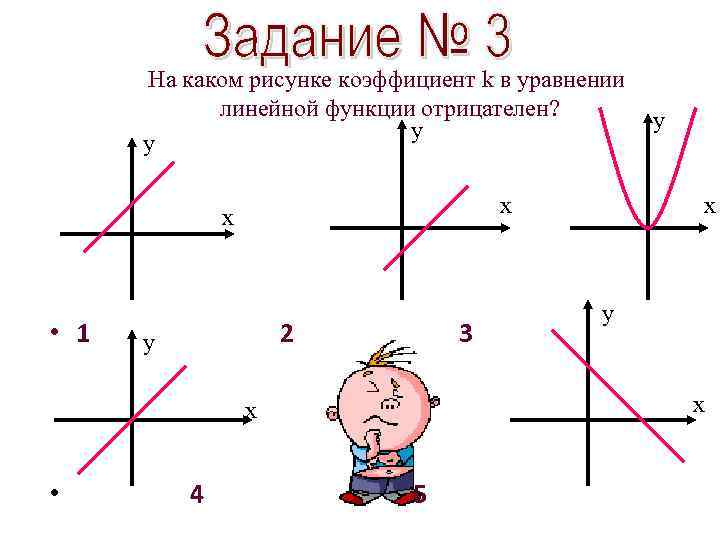 На каком рисунке коэффициент k в уравнении линейной функции отрицателен? у у х х