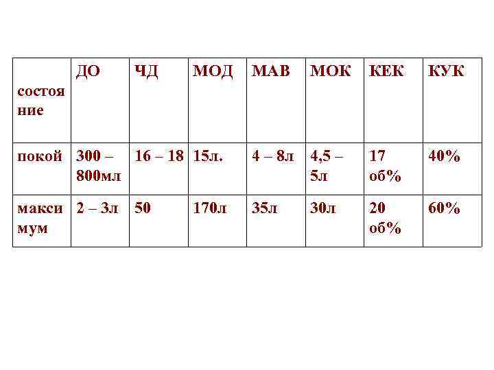 ДО ЧД МОД МАВ МОК КЕК КУК покой 300 – 16 – 18 15
