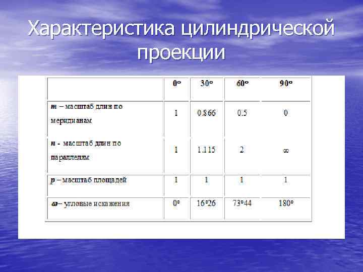 Характеристика цилиндрической проекции 