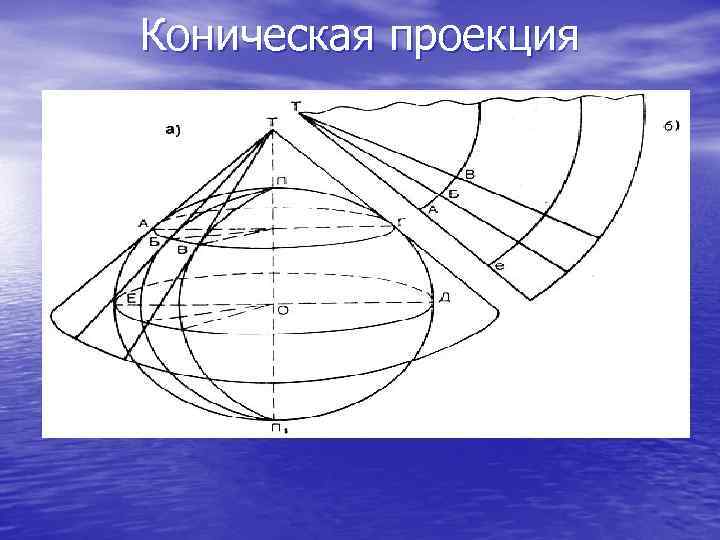 Коническая проекция. Коническое проецирование. Проекция Каврайского. Конические проекции виды.