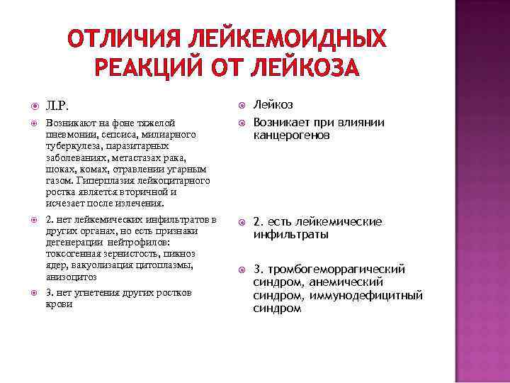 ОТЛИЧИЯ ЛЕЙКЕМОИДНЫХ РЕАКЦИЙ ОТ ЛЕЙКОЗА Л. Р. Возникают на фоне тяжелой пневмонии, сепсиса, милиарного