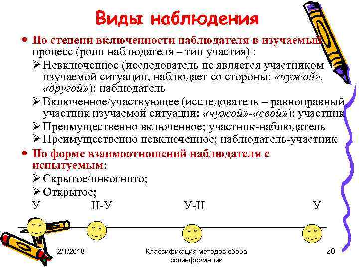 Виды наблюдения По степени включенности наблюдателя в изучаемый процесс (роли наблюдателя – тип участия)