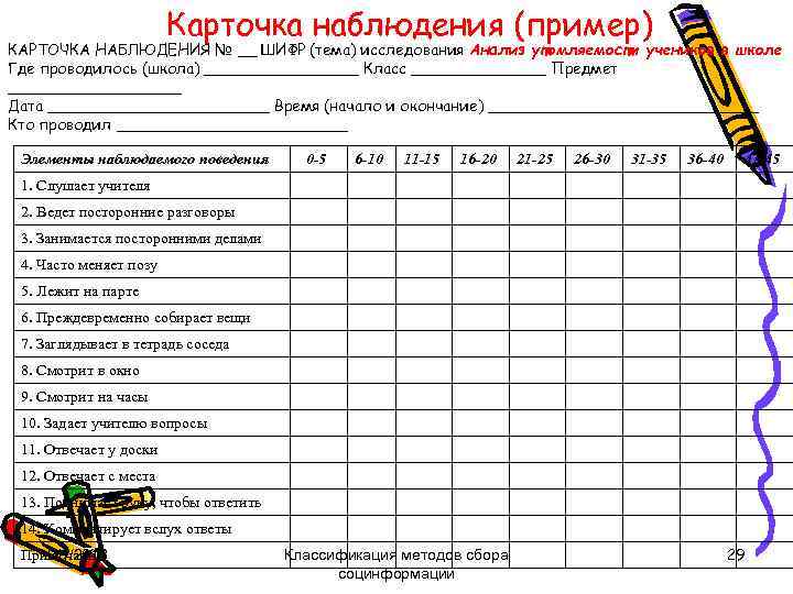 Карточка наблюдения (пример) КАРТОЧКА НАБЛЮДЕНИЯ № __ ШИФР (тема) исследования Анализ утомляемости учеников в