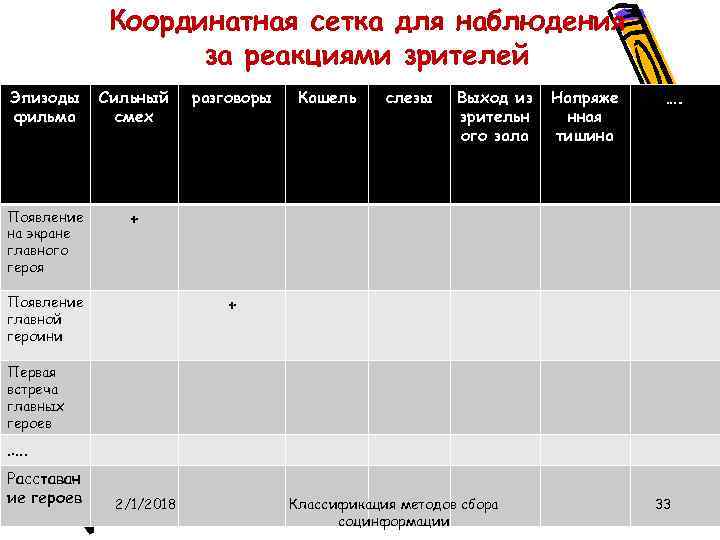 Координатная сетка для наблюдения за реакциями зрителей Эпизоды фильма Сильный смех Появление на экране