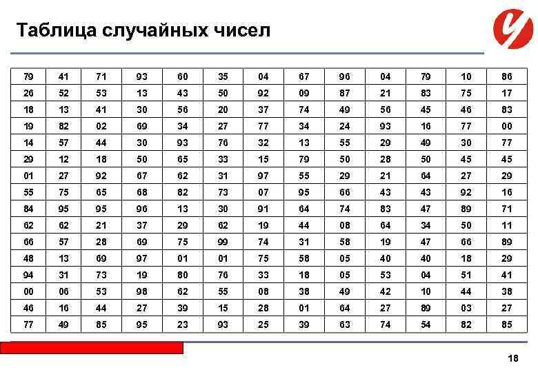 Таблица случайных чисел 79 41 71 93 60 35 04 67 96 04 79