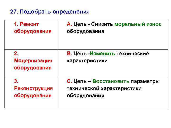 Выберите определение