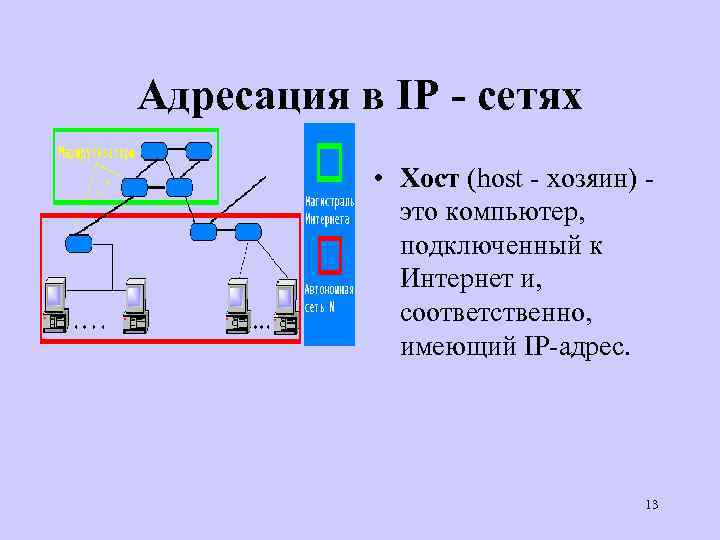 Адресация в IP - сетях • Хост (host - хозяин) это компьютер, подключенный к