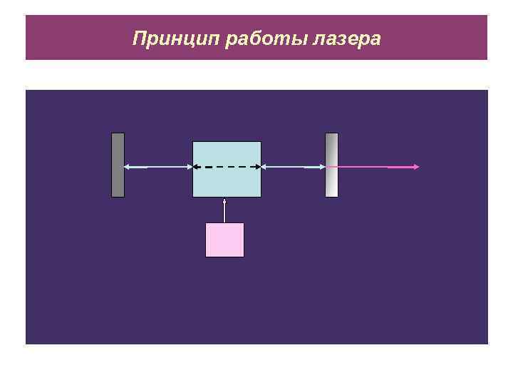 Принцип работы лазера 