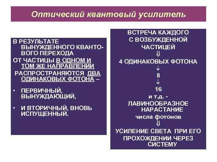 Оптический квантовый усилитель В РЕЗУЛЬТАТЕ ВЫНУЖДЕННОГО КВАНТОВОГО ПЕРЕХОДА ОТ ЧАСТИЦЫ В ОДНОМ И ТОМ