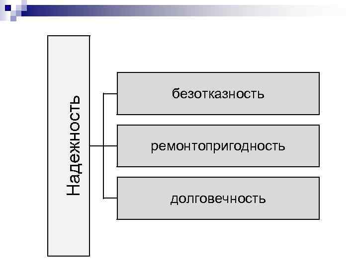  Надежность безотказность ремонтопригодность долговечность 