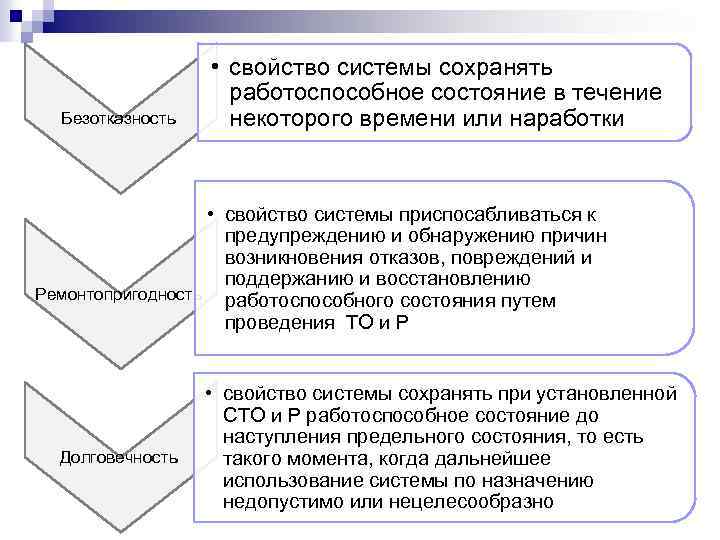 Безотказность • свойство системы сохранять работоспособное состояние в течение некоторого времени или наработки •