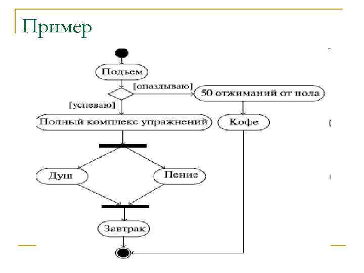 Пример 