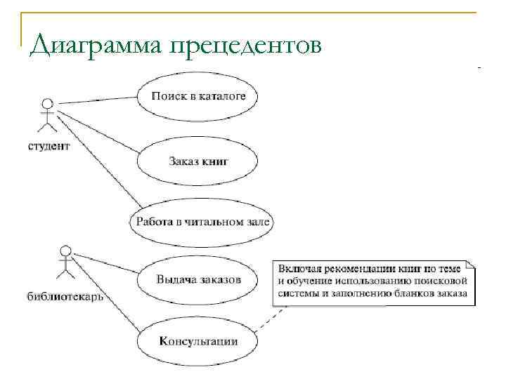 Диаграмма прецедентов 