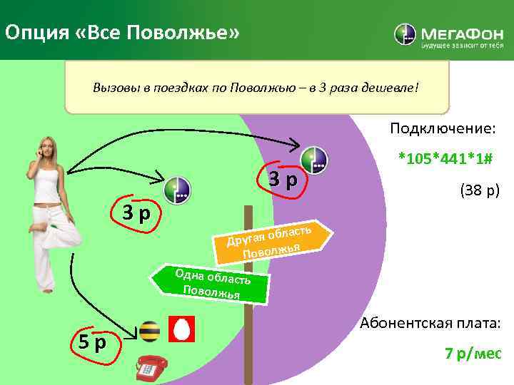 Опция «Все Поволжье» Вызовы в поездках по Поволжью – в 3 раза дешевле! Подключение: