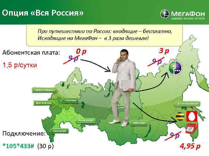 Опция «Вся Россия» При путешествии по России: входящие – бесплатно, Исходящие на Мега. Фон