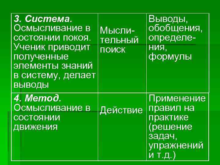 3. Система. Осмысливание в состоянии покоя. Ученик приводит полученные элементы знаний в систему, делает