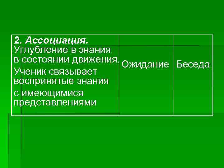 2. Ассоциация. Углубление в знания в состоянии движения. Ожидание Беседа Ученик связывает воспринятые знания