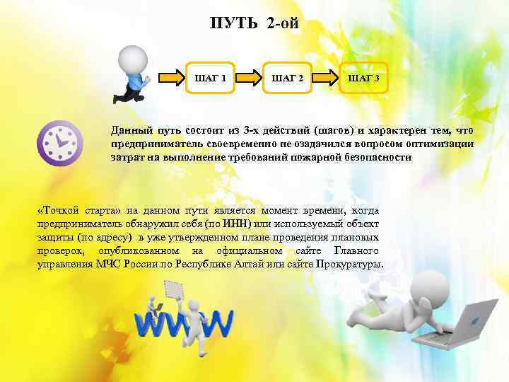 ПУТЬ 2 -ой ШАГ 1 ШАГ 2 ШАГ 3 Данный путь состоит из 3