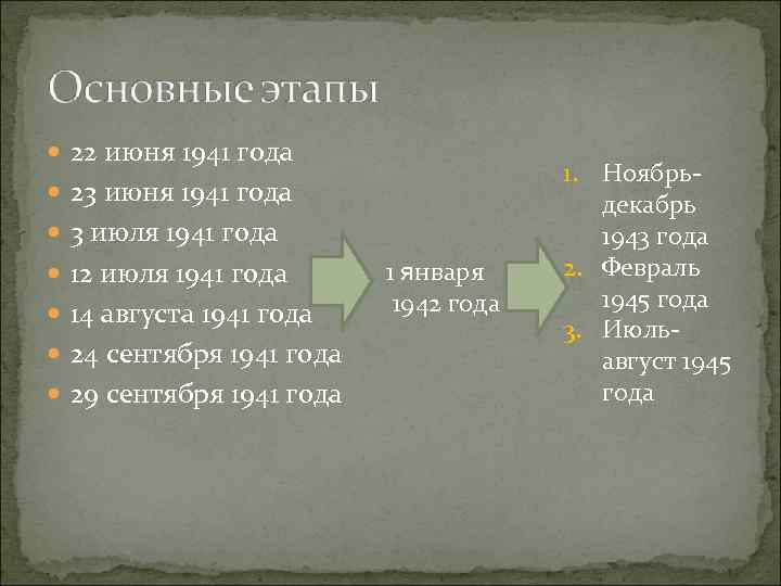  22 июня 1941 года 23 июня 1941 года 3 июля 1941 года 12