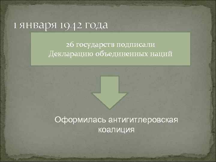 26 государств подписали Декларацию объединенных наций Оформилась антигитлеровская коалиция 