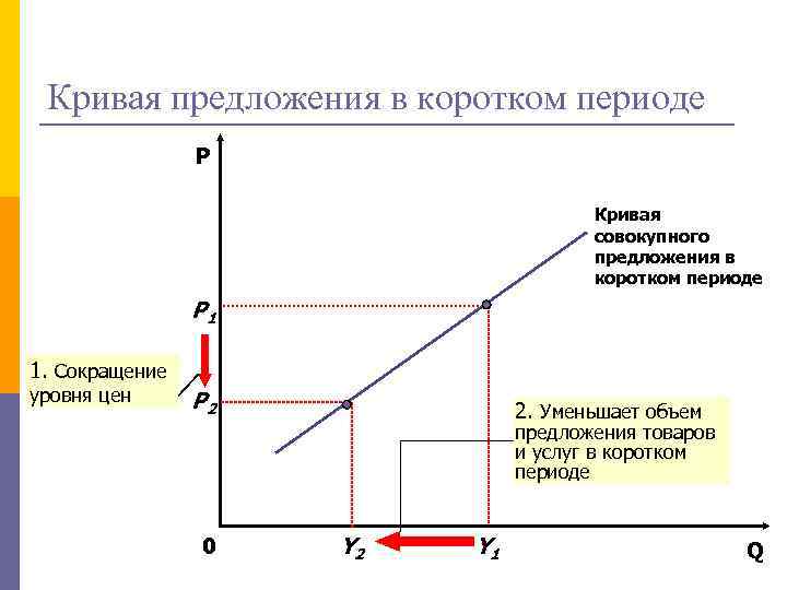 Кратчайший период