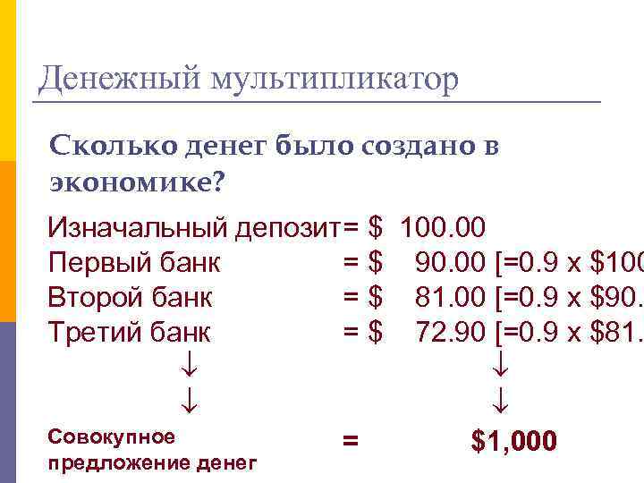 Денежный мультипликатор Сколько денег было создано в экономике? Изначальный депозит= $ 100. 00 Первый