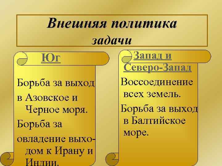 Внешняя политика задачи Юг Борьба за выход в Азовское и Черное моря. Борьба за