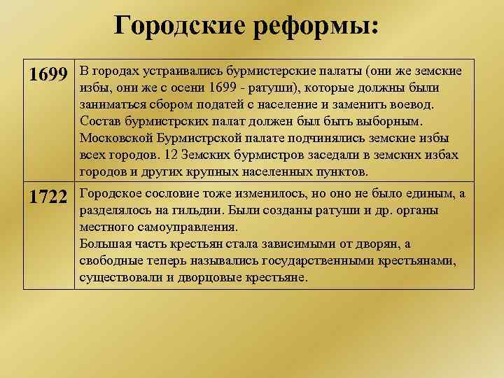 Реформа г. 1699 Городская реформа Бурмистерская палата. Городская реформа Петра 1 Бурмистерская палата. Городская реформа Екатерины 2. Городская реформа 1699.