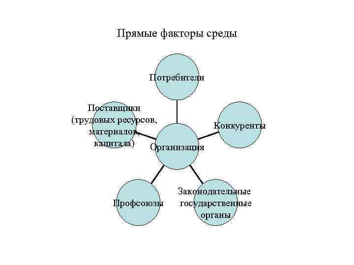 Характеристика ресурсов потребителей. Поставщики трудовых ресурсов. Организационное развитие. Поставщики и потребители капитала. Отдел организационного развития.